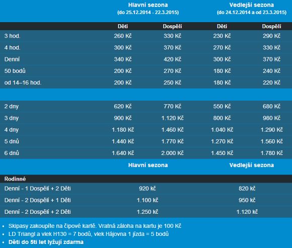 Lyask arel SKITECH Kunice - Star Msto
