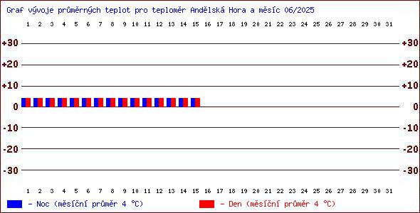 Teploty v Jesenkch