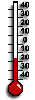 Current temperatures 600-1000 m
