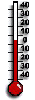 Current temperatures 600-1000 m